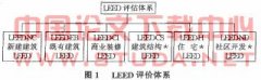 ǳ̸LEED���ҹ���ɫ����������ϵ��